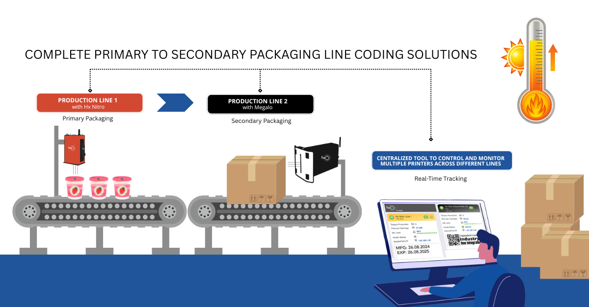 Smart Coding  and Marking Solutions for Packaging in Hot Summer Seasons