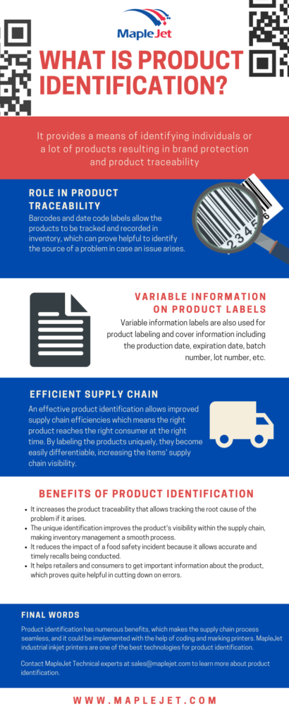 What is product identification?