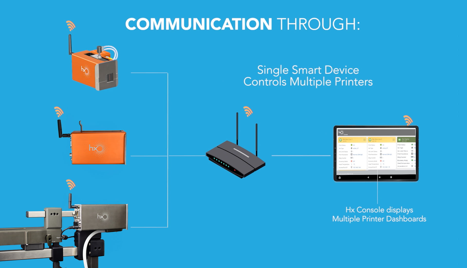 Removing HMI from Hx printer allows more flexibility for installation in the production line