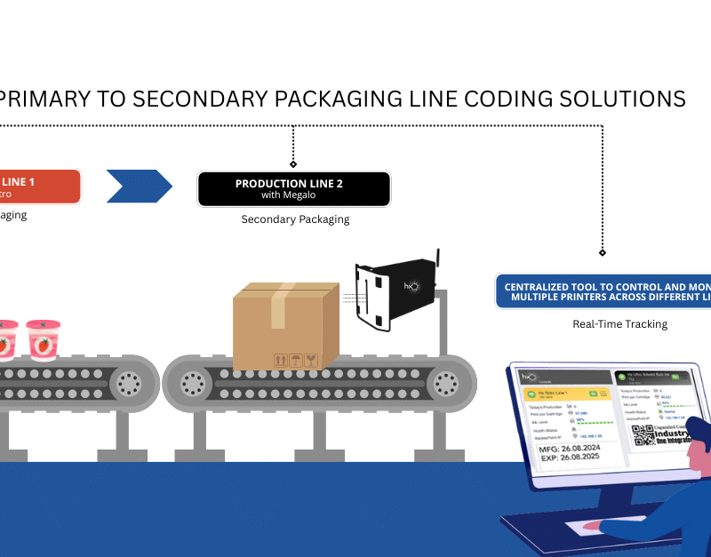 Complete primary to secondary packaging line coding solutions